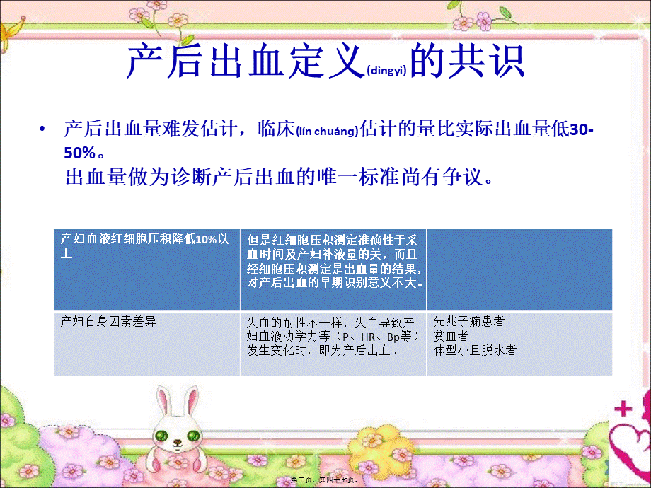 2022年医学专题—产后出血的评估及液体复苏(1).ppt_第2页