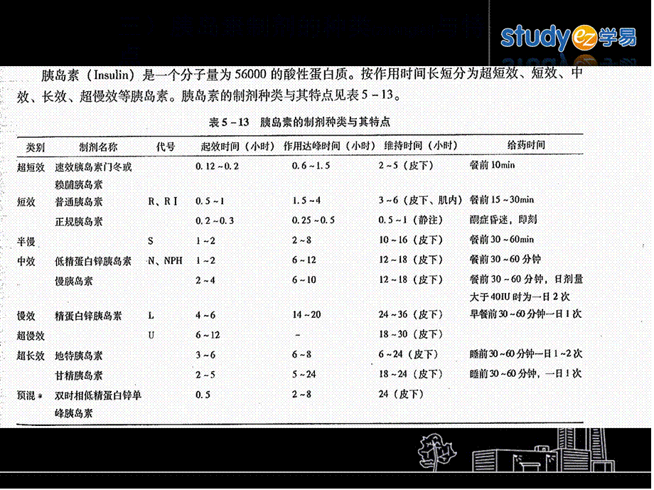 2022年医学专题—胰岛素制剂的种类与特点(1).ppt_第1页