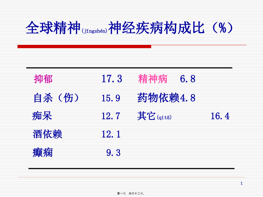 2022年医学专题—精神病药.ppt_第1页