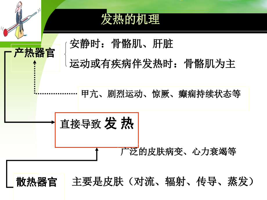 发热查因的诊疗思路cyl.ppt_第3页