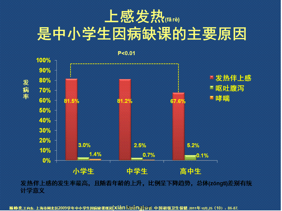 2022年医学专题—希舒美在学龄儿童急性急性中耳炎、咽扁桃体炎的应用[1](1).ppt_第2页