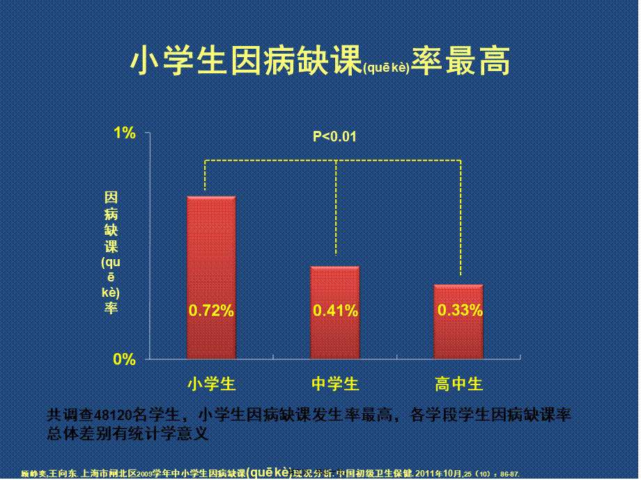 2022年医学专题—希舒美在学龄儿童急性急性中耳炎、咽扁桃体炎的应用[1](1).ppt_第3页