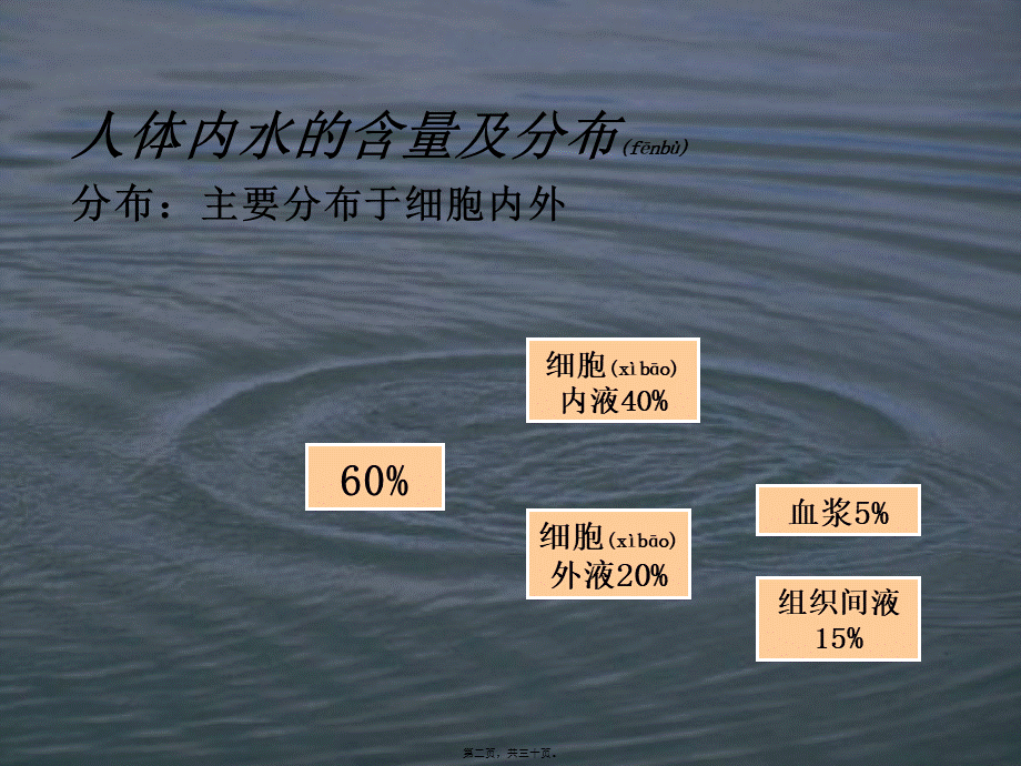 2022年医学专题—人体对水的需要(1).ppt_第2页