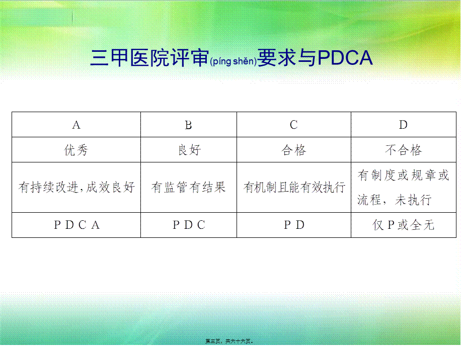 2022年医学专题—医院评审PDCA及品管圈相关知识介绍-兰州大学第二医院.ppt_第3页