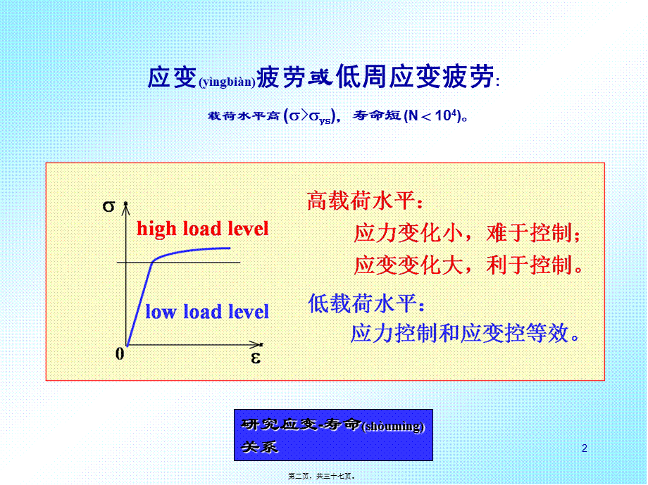 2022年医学专题—疲劳与断裂-应变疲劳1.ppt_第2页