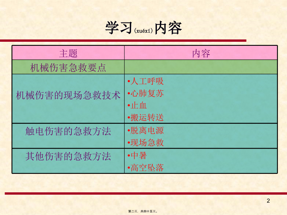 2022年医学专题—地铁伤害急救常识(1).ppt_第2页