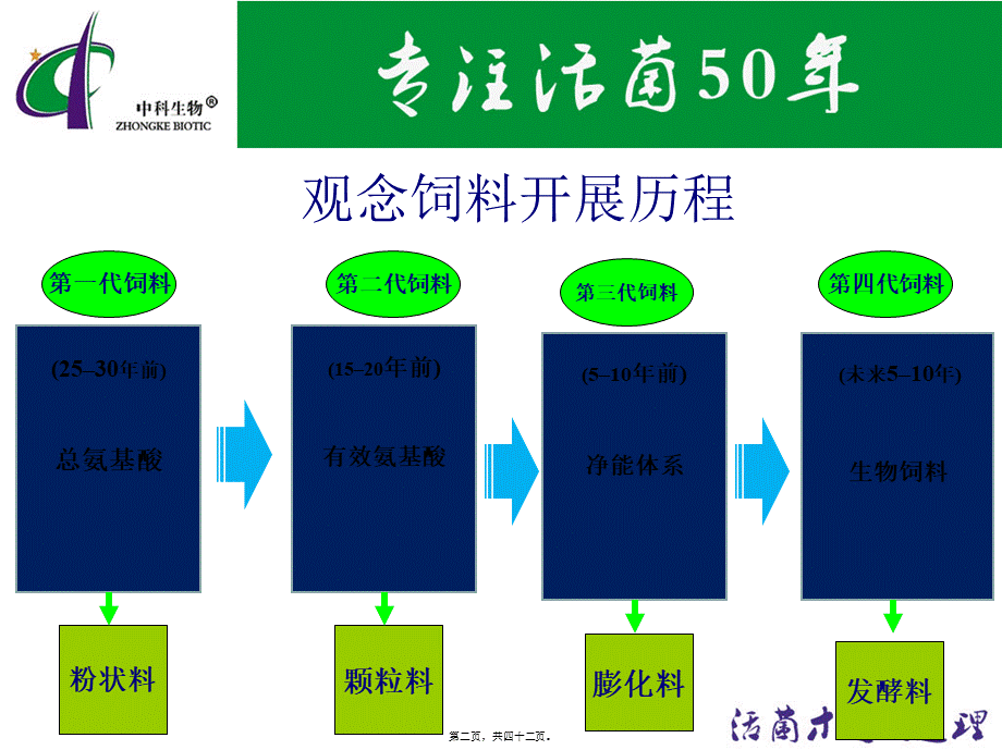 冠菌-活菌营养免疫酵素反刍兽介绍.pptx_第2页