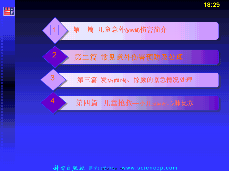 2022年医学专题—儿童意外伤害应对.ppt_第2页