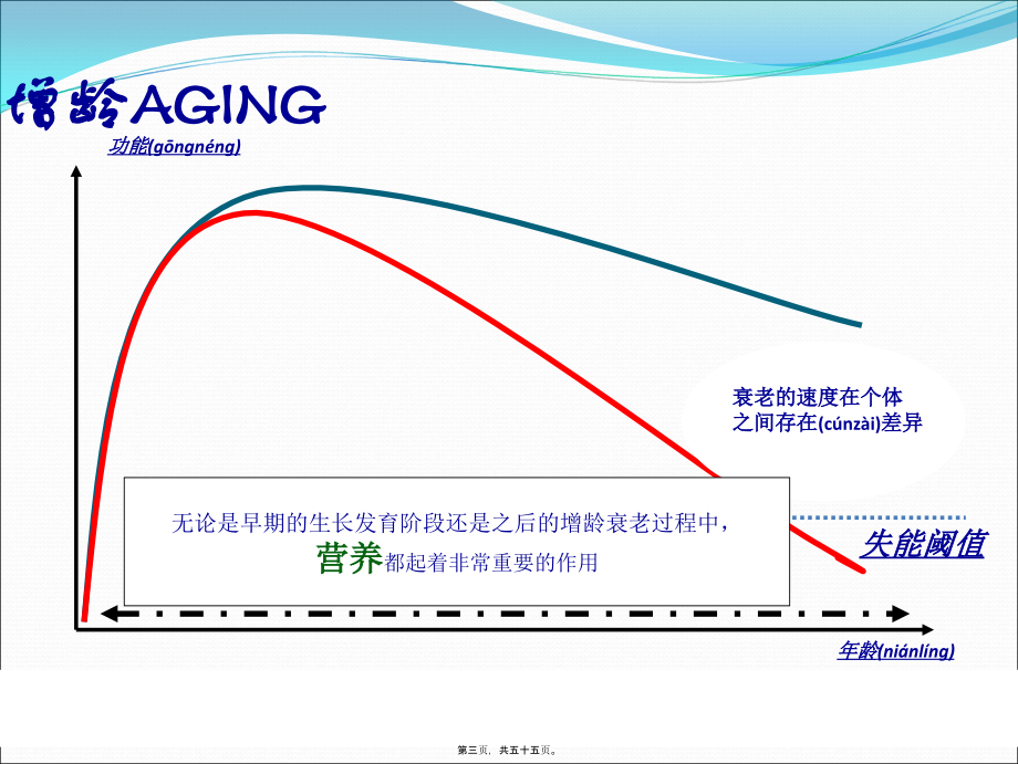 2022年医学专题—老年患者营养支持途径及配方选择.ppt_第3页