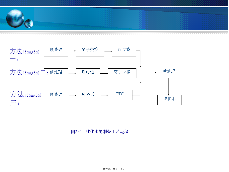 2022年医学专题—制药工艺用水的制备操作(1).ppt_第3页