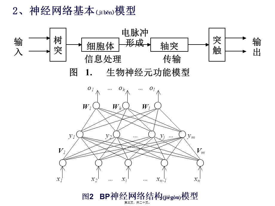 2022年医学专题—人工神经网络应用实例分析.ppt_第3页