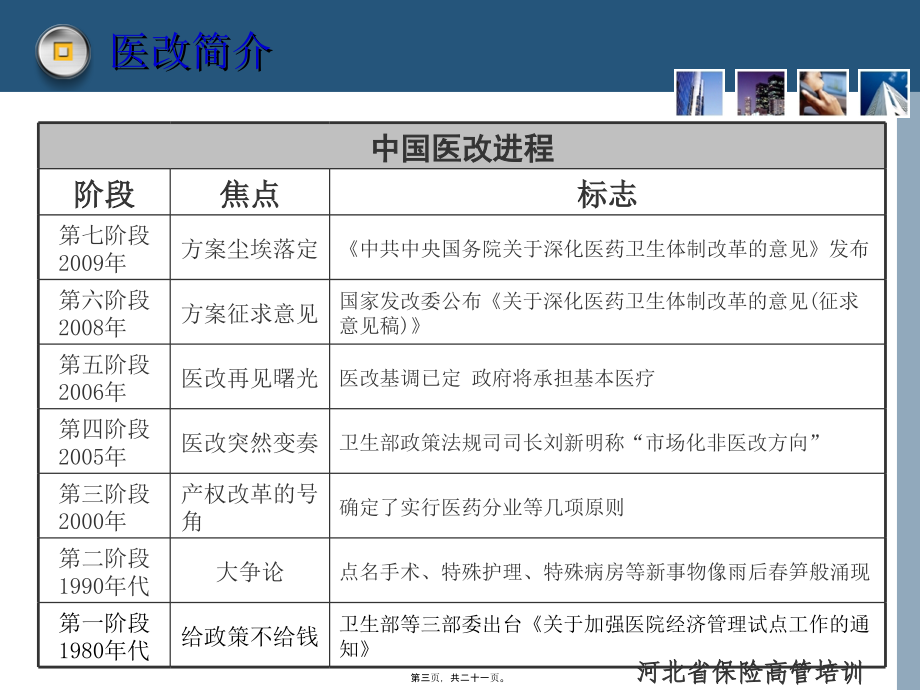 医改新政策对保险业的影响.pptx_第3页