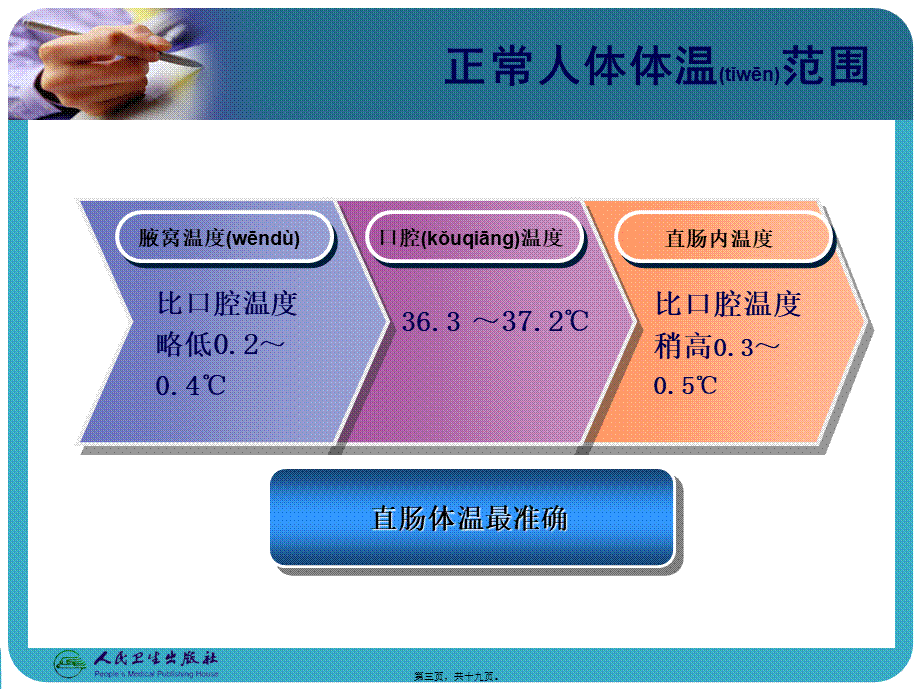 2022年医学专题—发热的急救(1).ppt_第3页