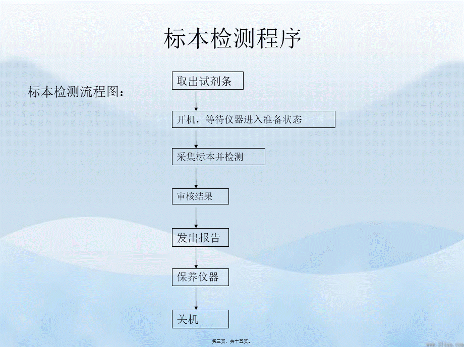 便携式血糖仪操作指南概要.pptx_第3页