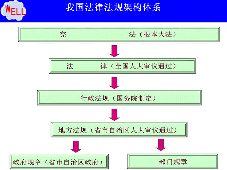 安全生产培训课件(工厂版).ppt_第3页