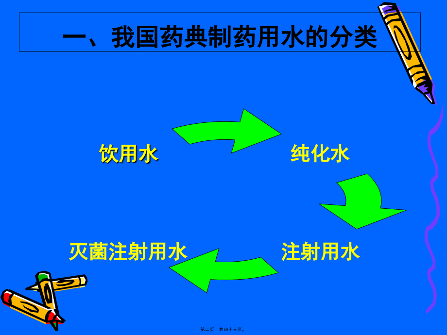 制药用水总有机碳和电导率测定法PPT.pptx_第2页