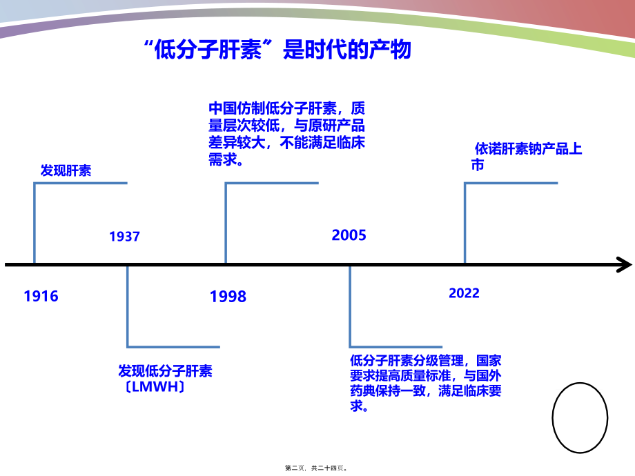 依诺肝素钠(学术交流).pptx_第2页