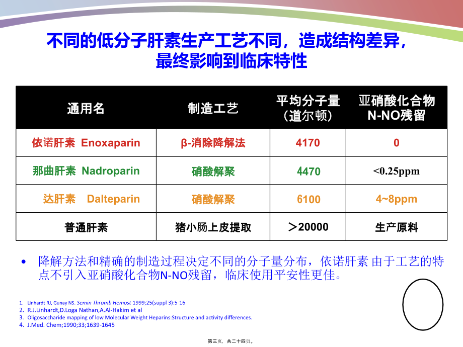 依诺肝素钠(学术交流).pptx_第3页