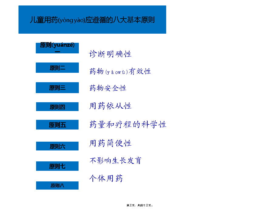 2022年医学专题—儿童合理用药.ppt_第3页