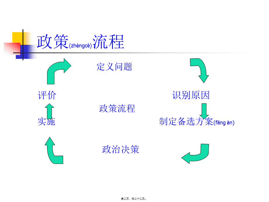 2022年医学专题—公立医院改革及其绩效(1).ppt_第2页