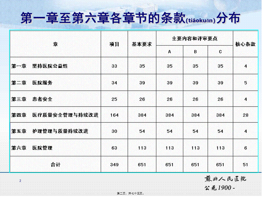 2022年医学专题—三级医院第二章、第六章部分内容解读(1).ppt_第2页