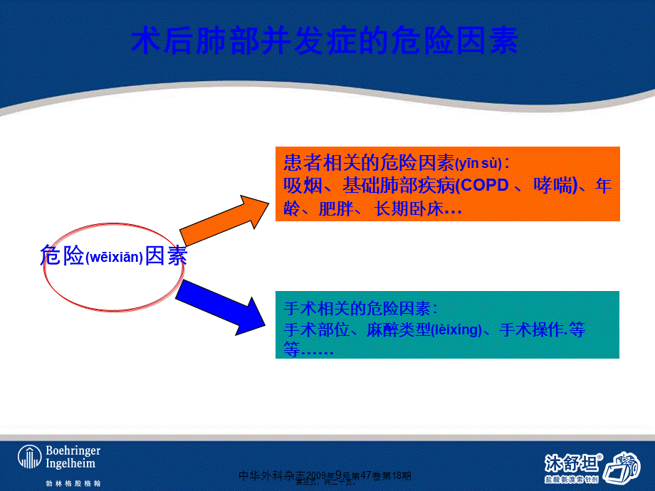 2022年医学专题—肺保护-普外科-reviewed(1).ppt_第3页