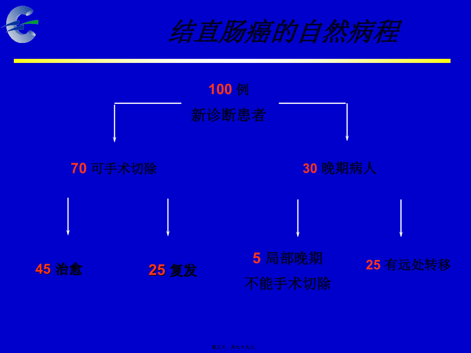 大肠癌化疗新进展.pptx_第3页