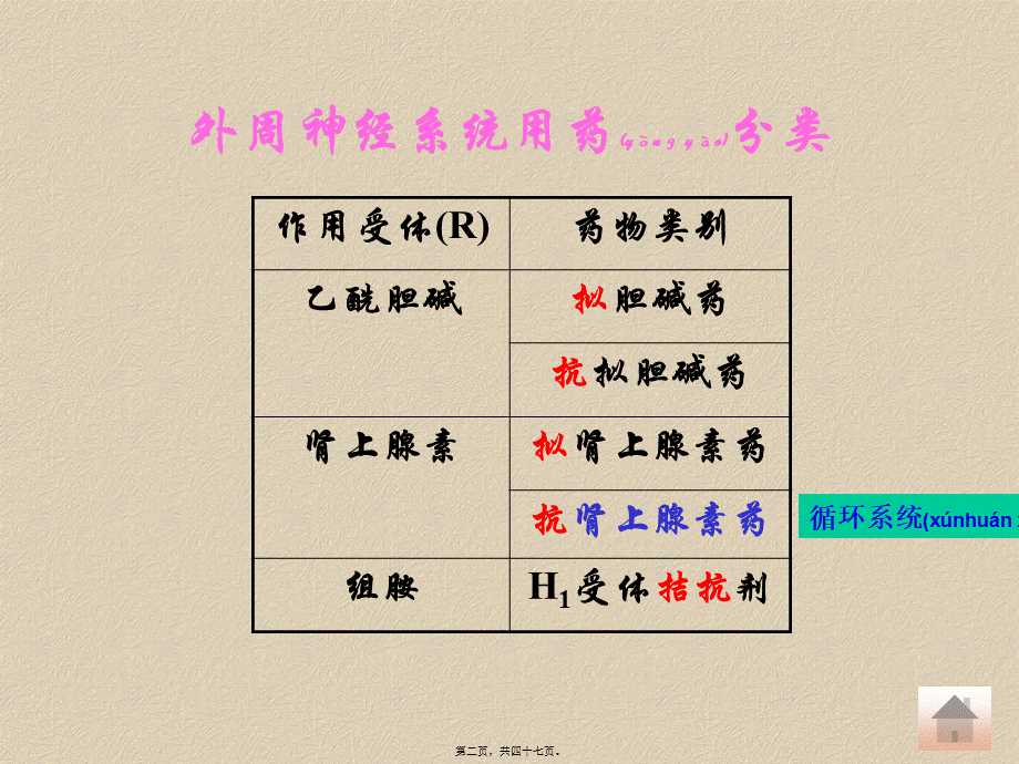 2022年医学专题—胆碱酯酶抑制剂溴新斯的明(1).ppt_第2页