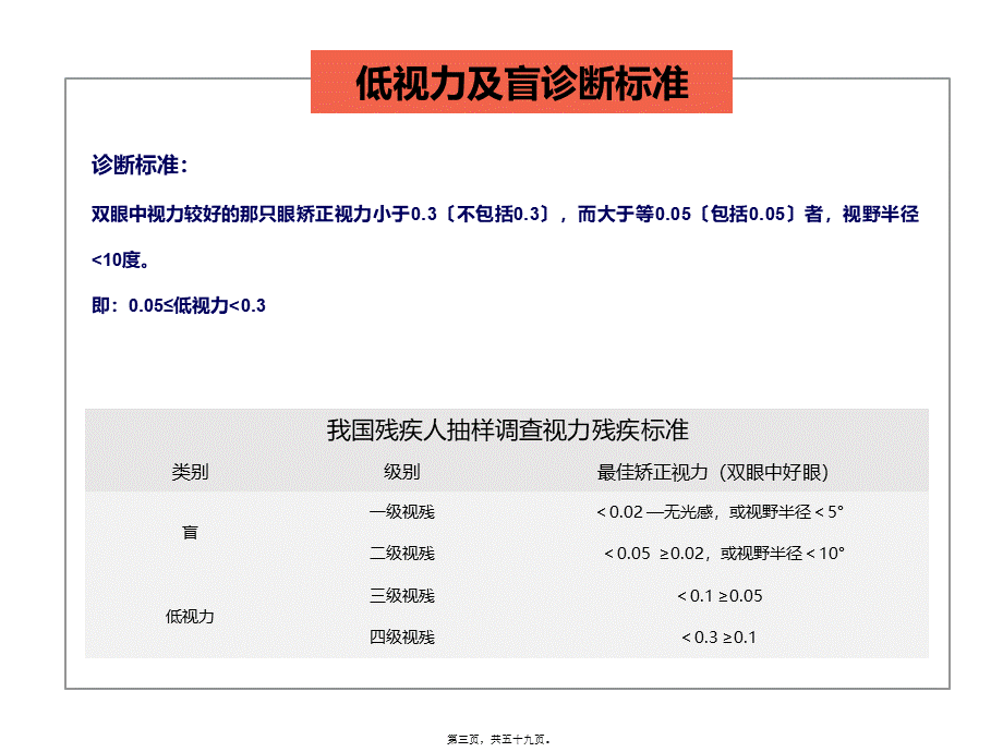 低视力康复--特殊儿童.ppt_第3页