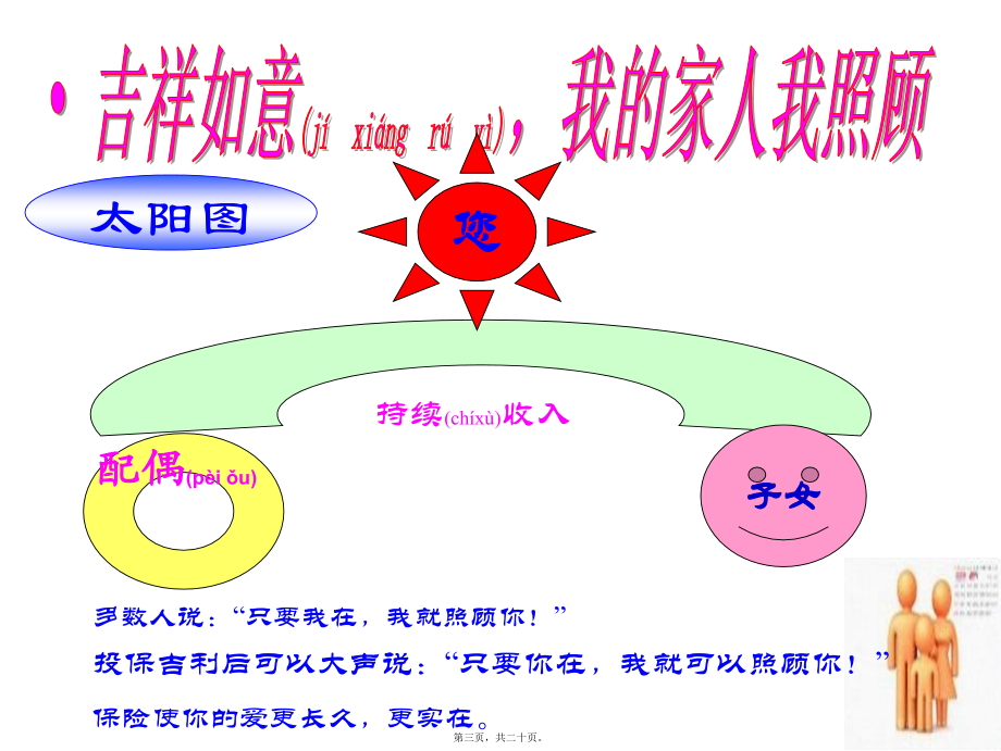 2022年医学专题—画图话术.ppt_第3页