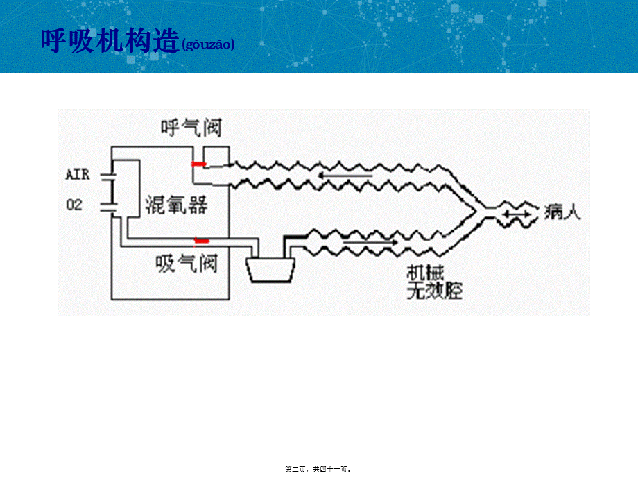 2022年医学专题—呼吸机常用参数及设置(1).ppt_第2页