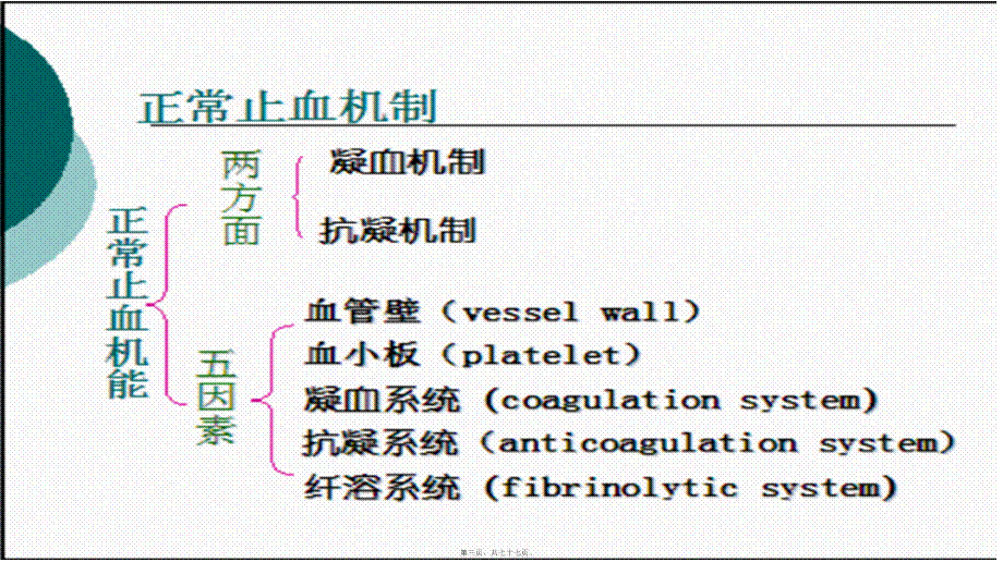 2022年医学专题—凝血功能讲解.pptx_第3页