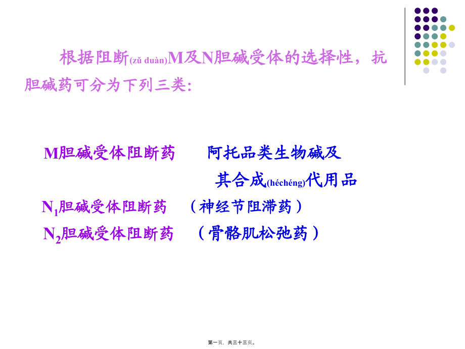 2022年医学专题—胆碱受体阻断药-(6)(1).ppt_第1页