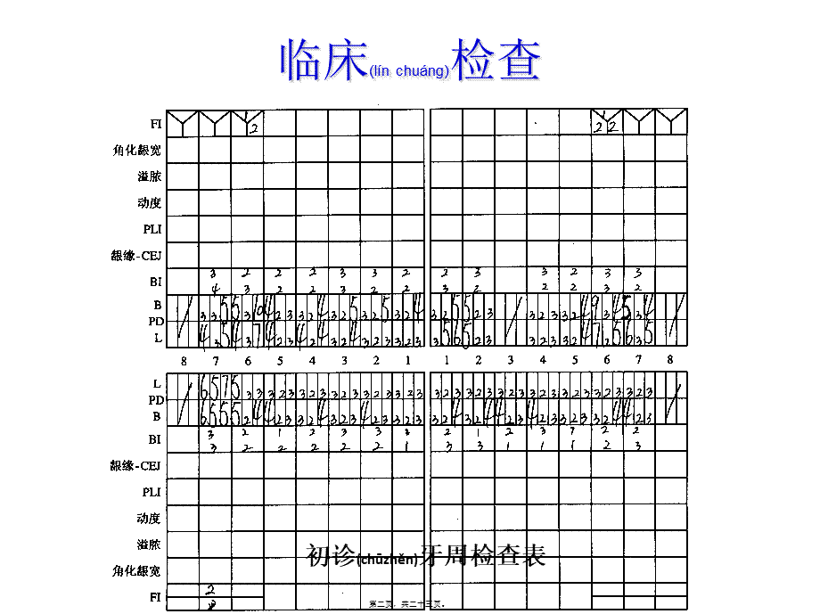 2022年医学专题—牙周手术(1).ppt_第2页