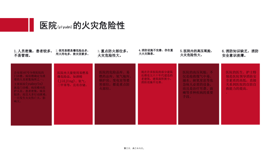 2022年医学专题—医院消防安全知识讲座.pptx_第2页