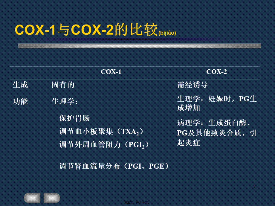 2023年医学专题—.第17、18章-解热镇痛抗炎药和阿片(1).ppt_第3页