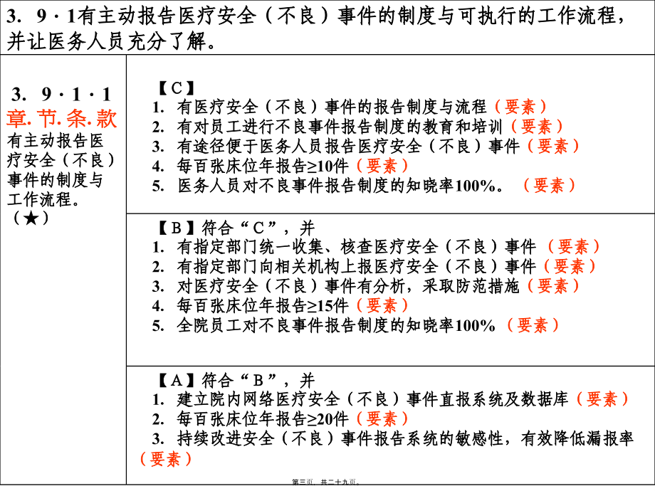 医院等级评审需准备的备查材料分析.pptx_第3页