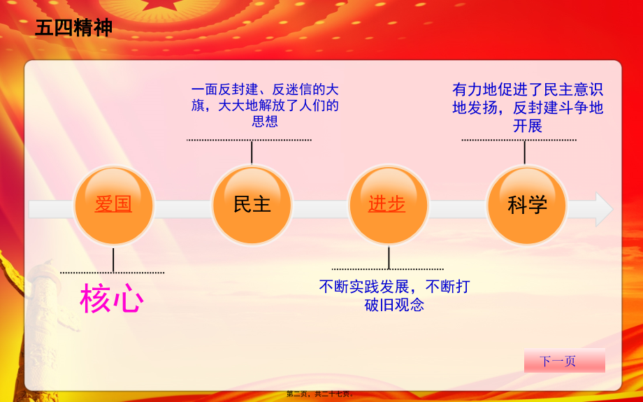 五四精神的当代意义.ppt_第2页