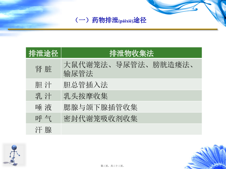 2022年医学专题—肝胆排泄转运体讲诉.ppt_第3页