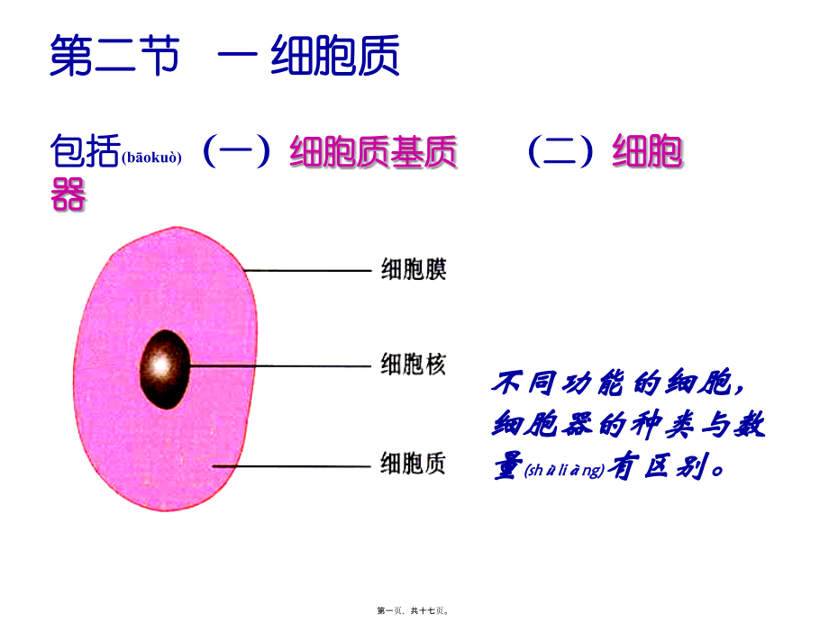 2022年医学专题—第三章第二节-细胞器—系统内的分工合作第1课时.ppt_第1页