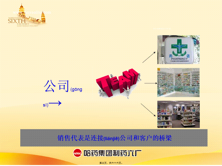 2022年医学专题—OTC代表-药店拜访技巧-(1)(1).ppt_第3页