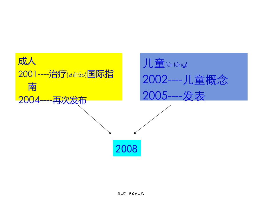 2022年医学专题—儿童严重脓毒症与脓毒性休克.ppt_第2页