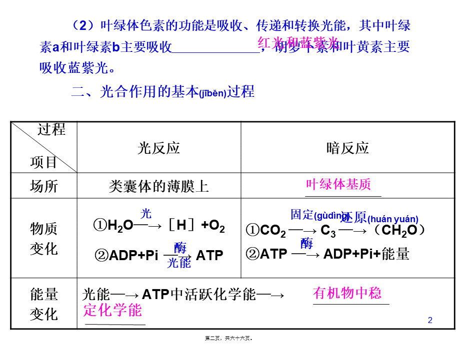 2022年医学专题—光合作用和细胞有氧呼吸以及无氧呼吸.ppt_第2页