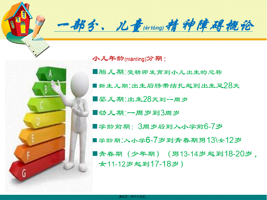 2022年医学专题—儿童少年期精神障(1).ppt_第3页