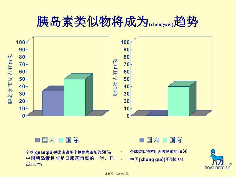 2022年医学专题—李梅胰岛素类似物.ppt_第3页