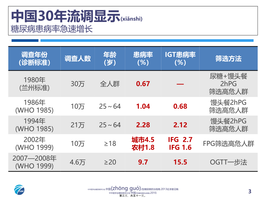 2022年医学专题—糖尿病讲座.ppt_第3页