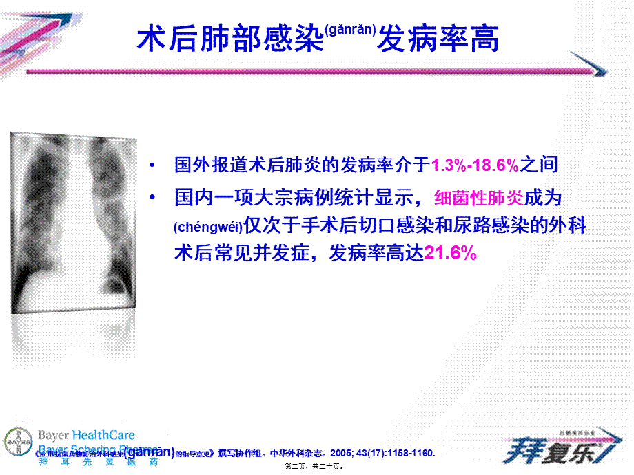 2022年医学专题—拜复乐——肺部感染患者的最佳选择(1).ppt_第2页