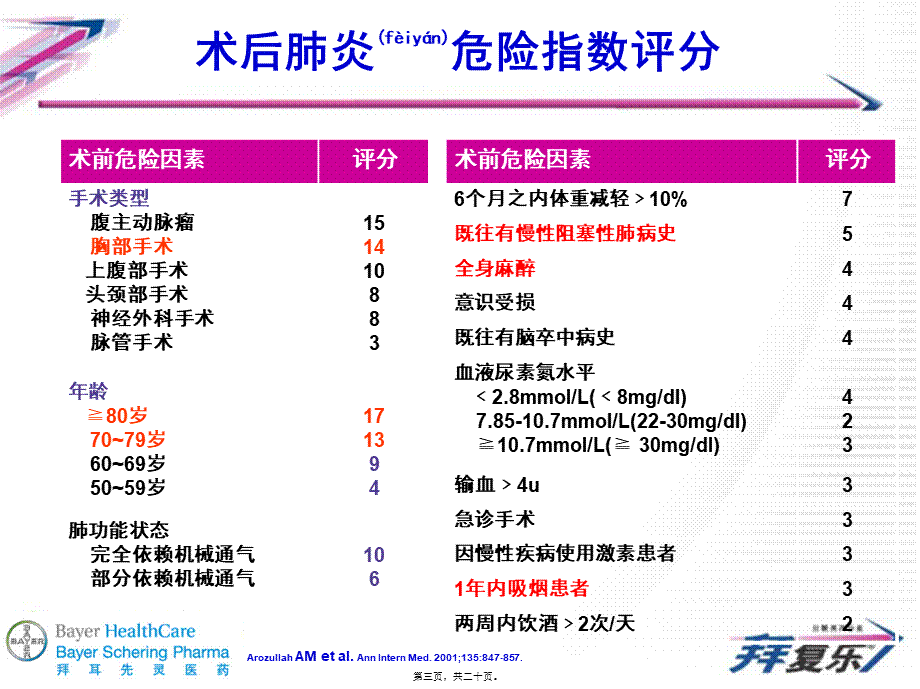 2022年医学专题—拜复乐——肺部感染患者的最佳选择(1).ppt_第3页