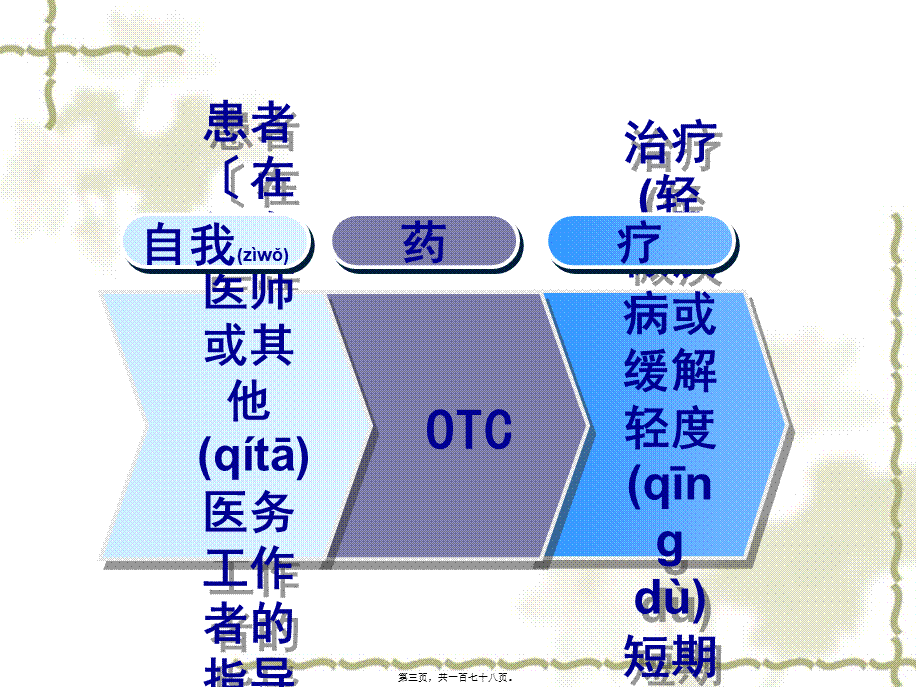 2023年医学专题—4常见病症的自我药疗(1).ppt_第3页