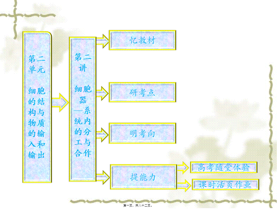 2022年医学专题—第二章第二讲--细胞器——系统内的分工与合作(1).ppt_第1页